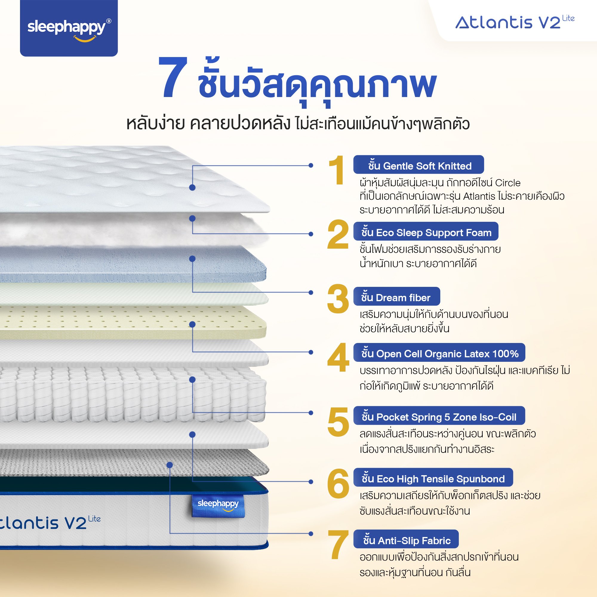 ที่นอน 5 ฟุต SLEEPHAPPY ATLANTIS V2 Lite_2